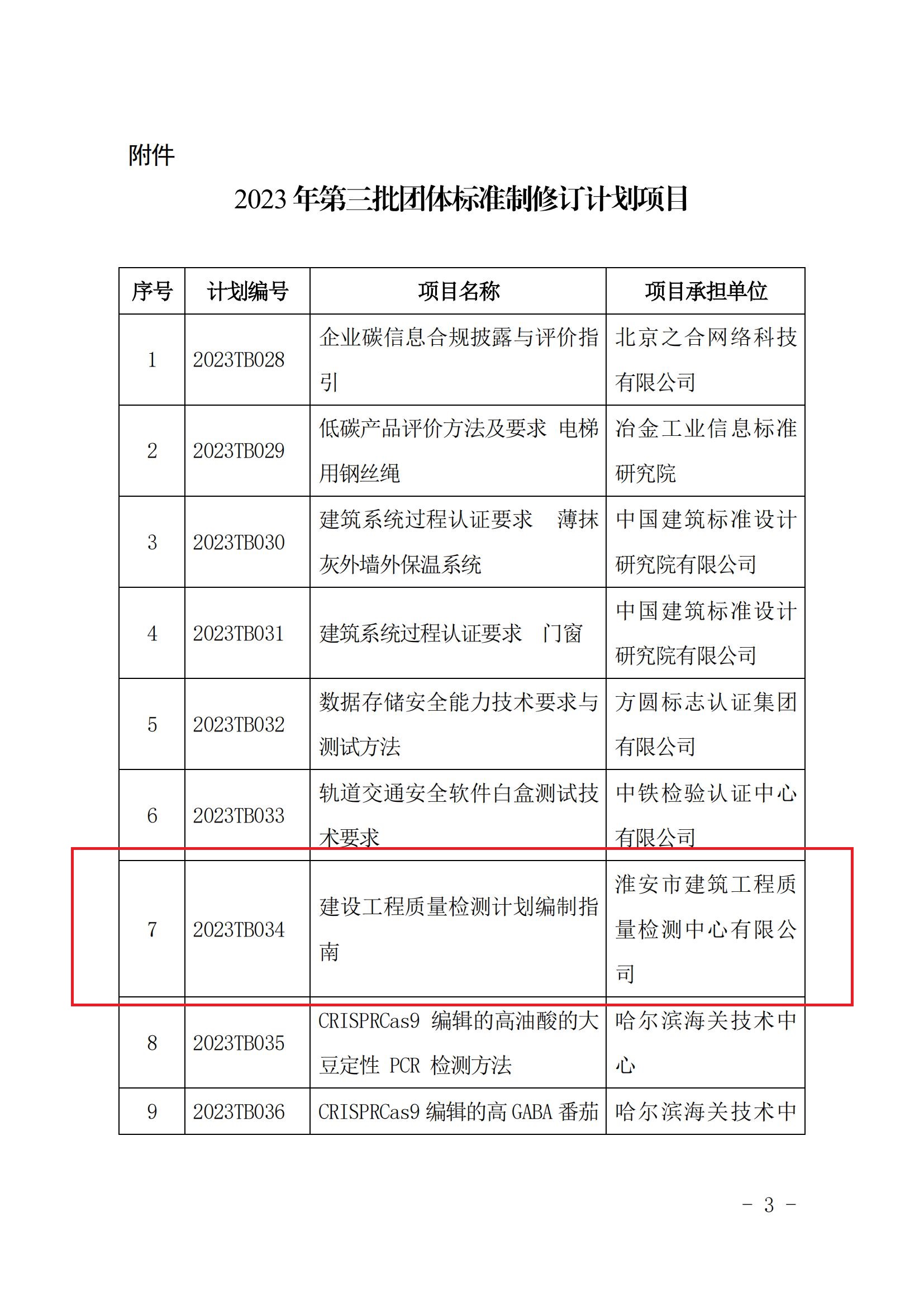 中國認證認可協(xié)會團體標(biāo)準(zhǔn)立項的通知_02.jpg